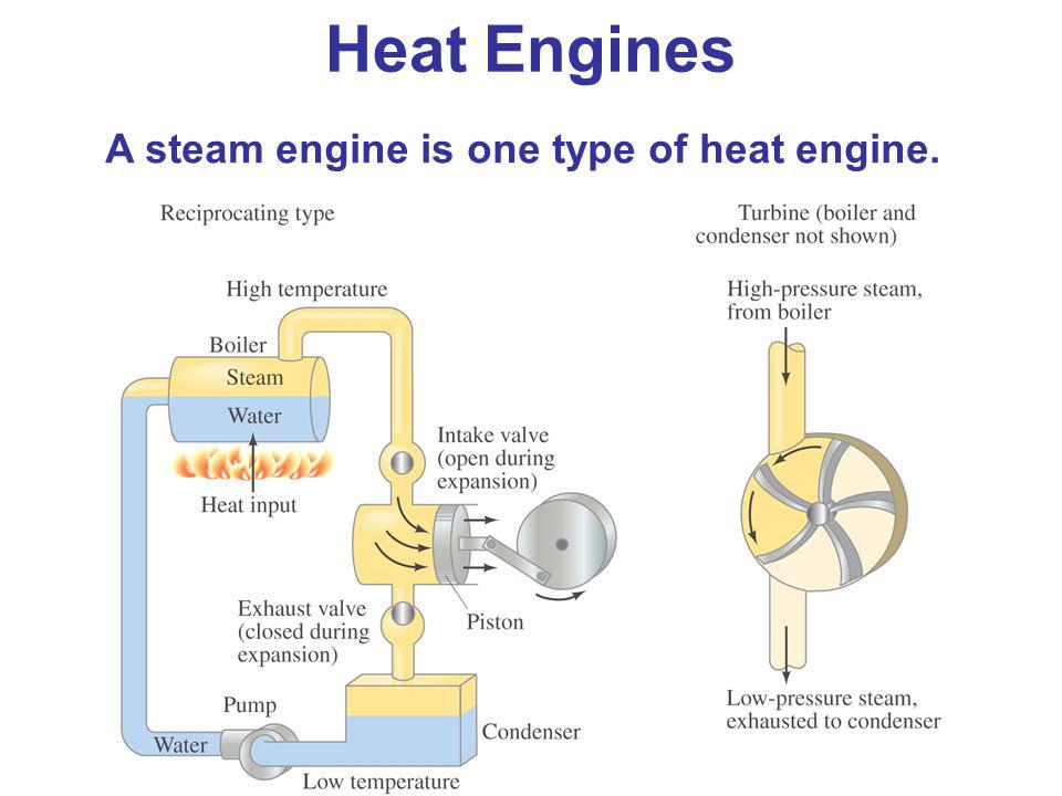 Heat Engines A steam engine is one type of heat engine.