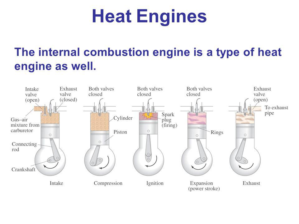 Heat Engines The internal combustion engine is a type of heat engine as well.