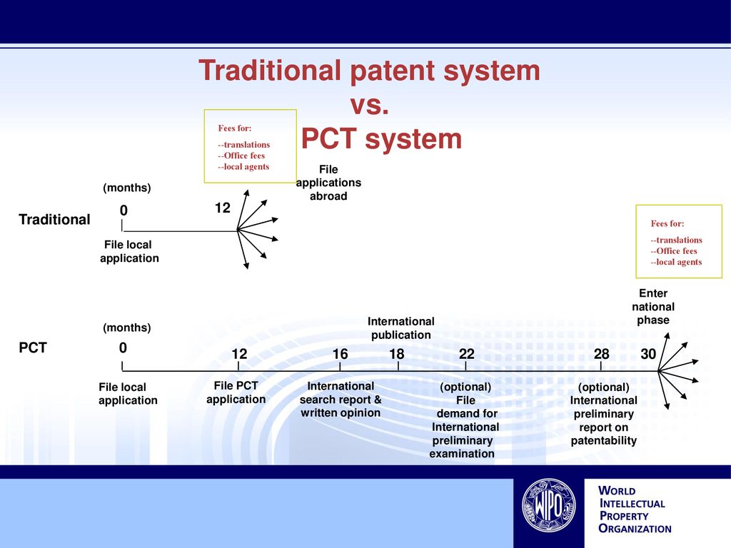 The Patent Cooperation Treaty (PCT): a tool for facilitating ...