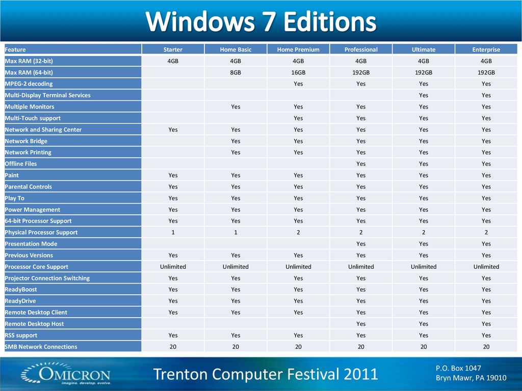 Windows 7 Microsoft Office 2010 and the Cloud - ppt download