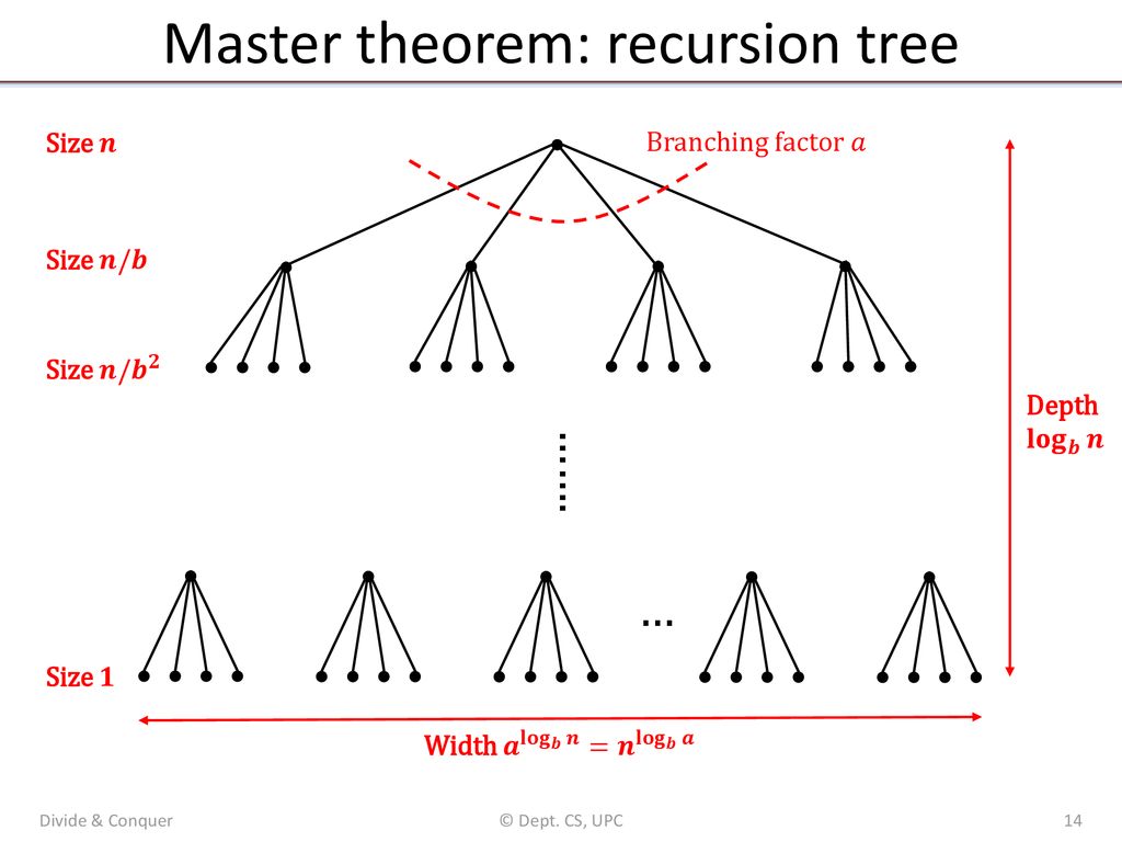 Master theorem: recursion tree
