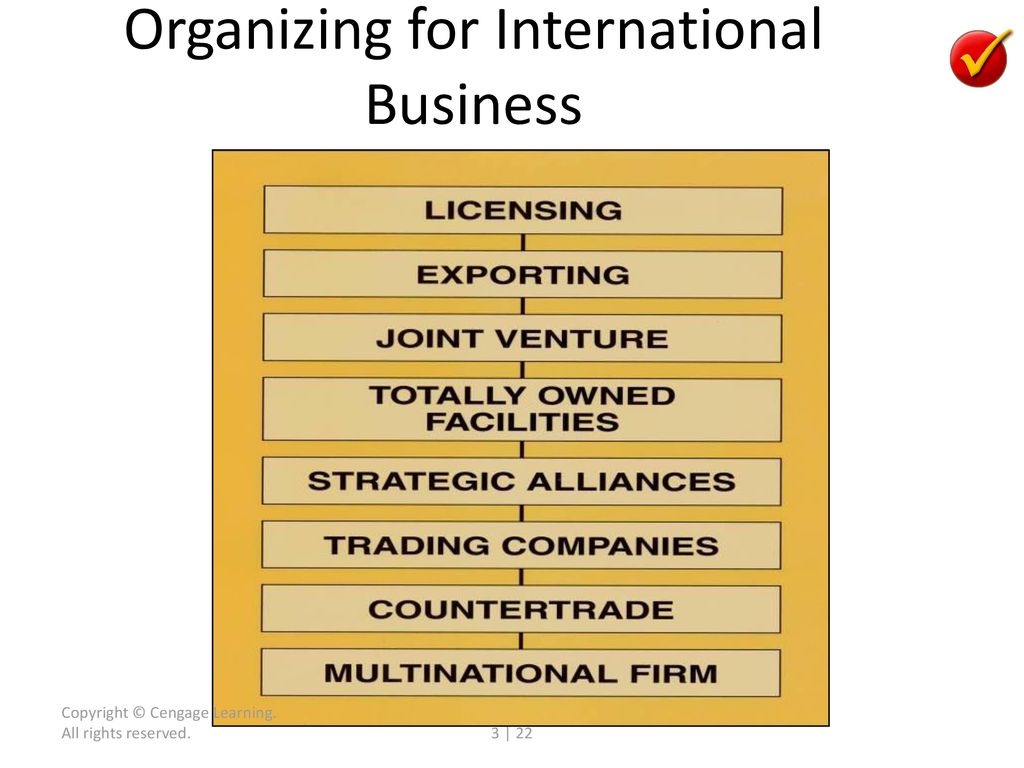 Exploring Global Business - ppt download