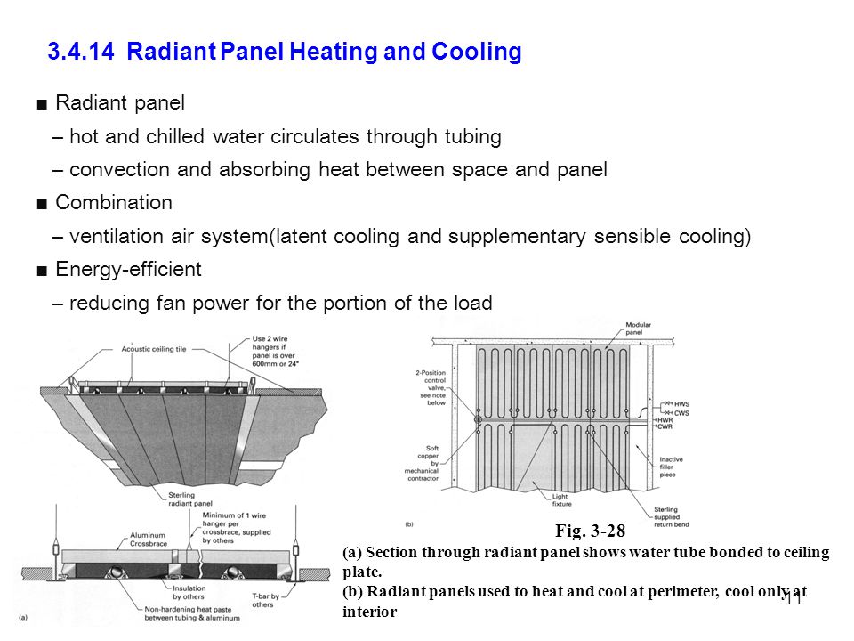 Radiant Panel Heating and Cooling