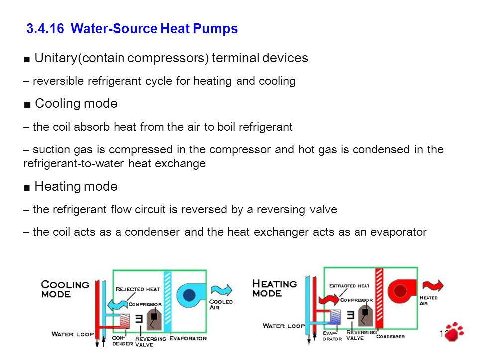 Water-Source Heat Pumps