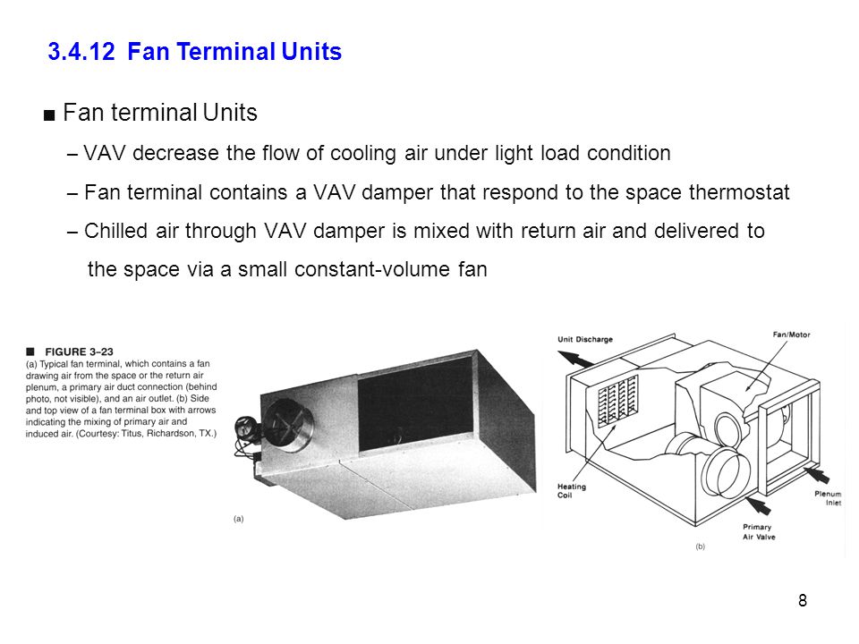Fan Terminal Units Fan terminal Units