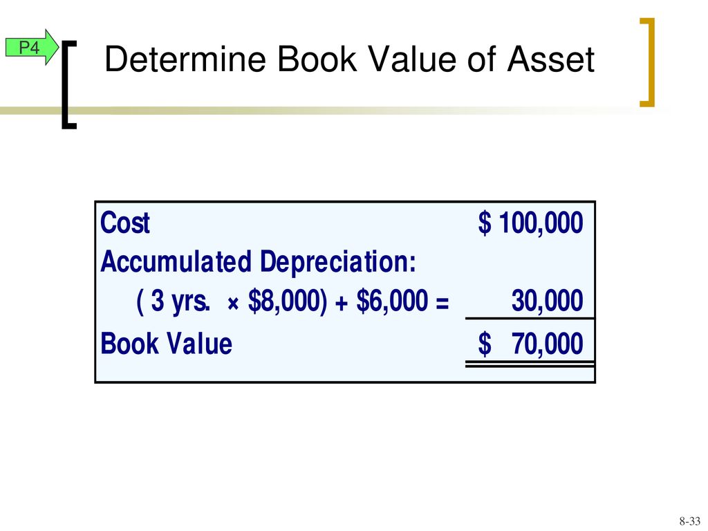 accounting-for-long-term-assets-ppt-download