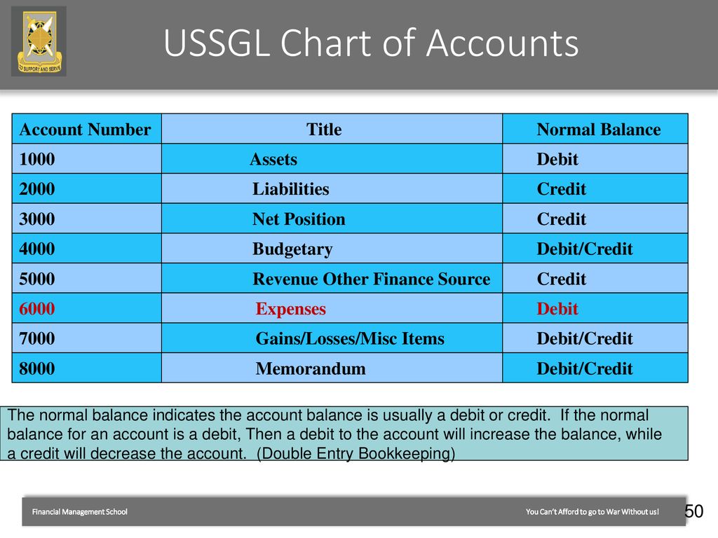 Ussgl Chart Of Accounts 2018