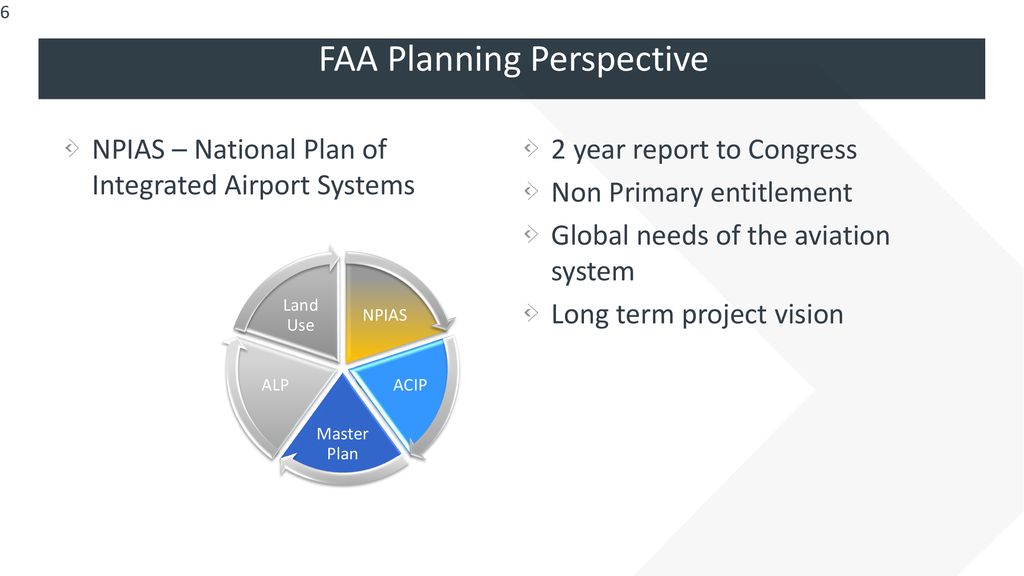 What Is The Value Of Planning For My Airport? - Ppt Download