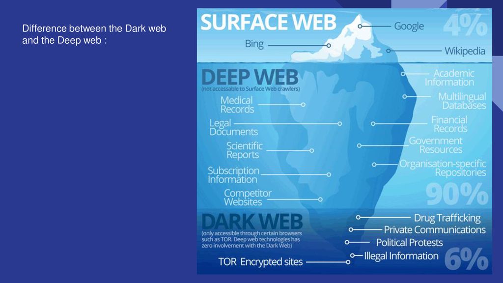 Spurdomarket Market Darknet