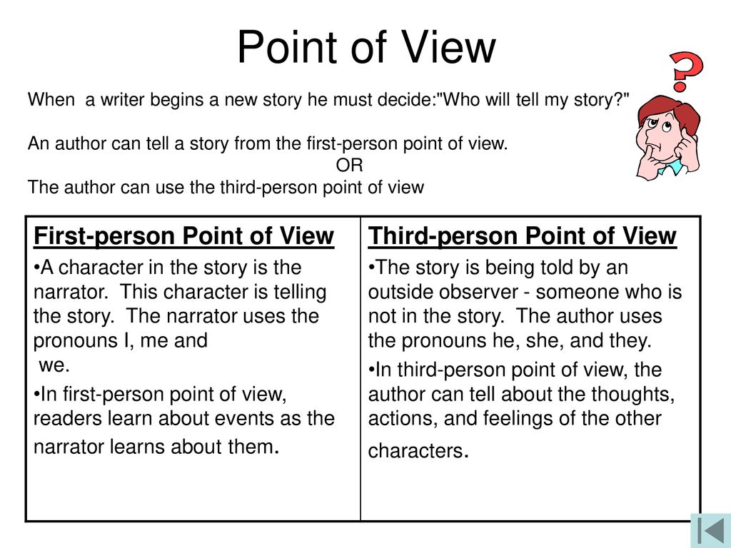 First personal. Third person writing. First person point of view. 1 Person narration. First person Narrator examples.