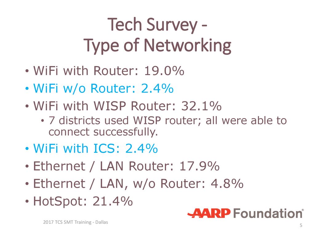 Technology survey results ppt download
