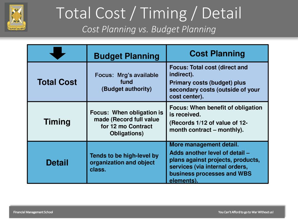 Total Cost / Timing / Detail Cost Planning vs. Budget Planning