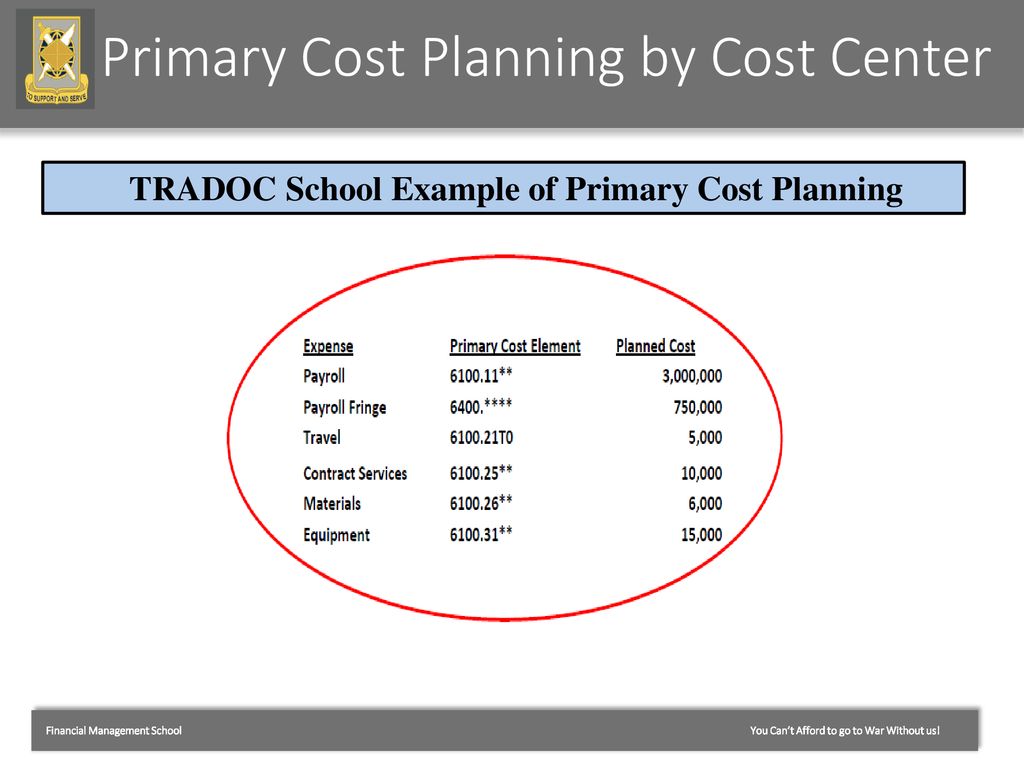 Primary Cost Planning by Cost Center
