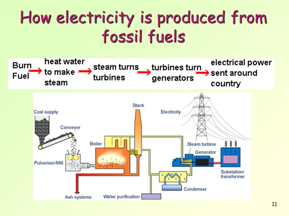 Sources of energy. Fossil fuels. What is the alternative? - ppt video  online download