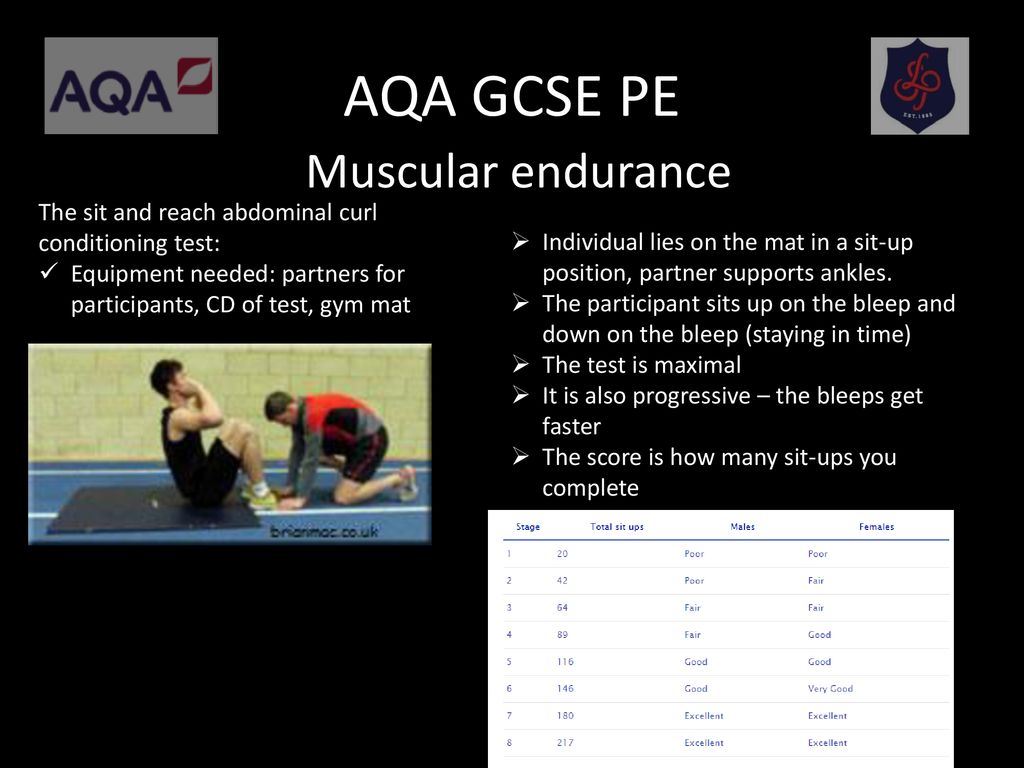 historie Medic I tide AQA GCSE PE Chapter ppt download