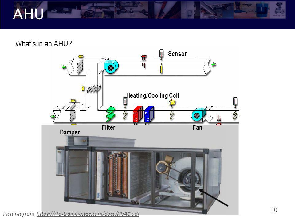 AHU What’s in an AHU Sensor Heating/Cooling Coil Filter Fan Damper