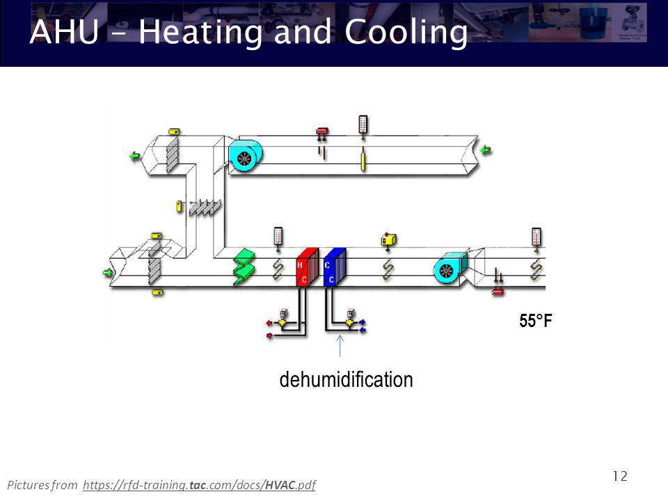 AHU – Heating and Cooling