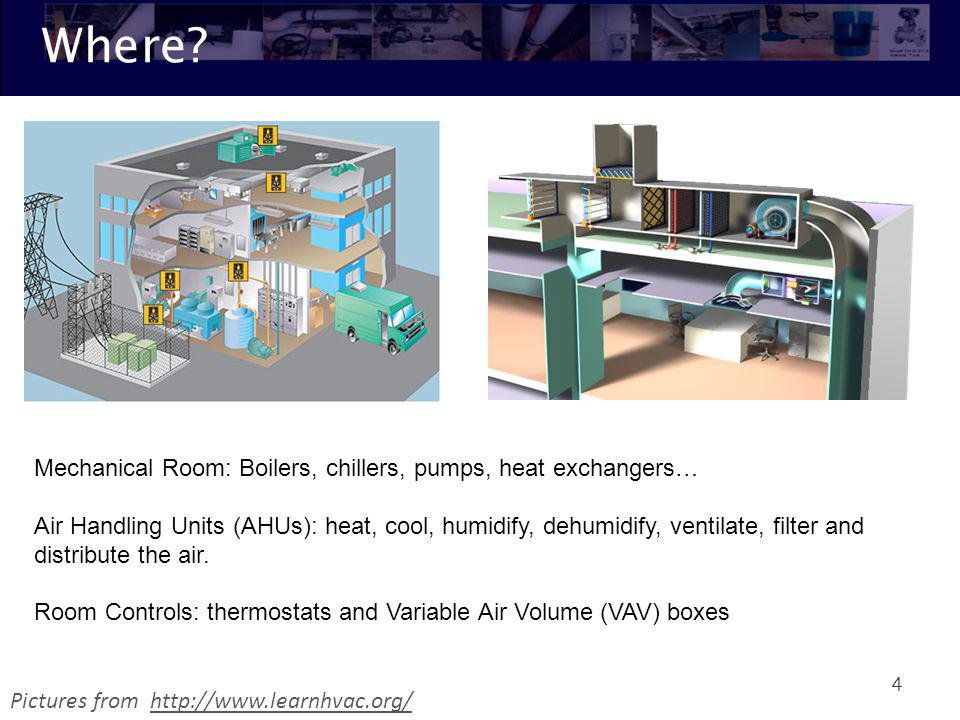 Where Mechanical Room: Boilers, chillers, pumps, heat exchangers…