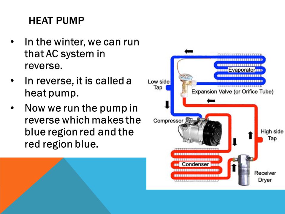Heat Pump In the winter, we can run that AC system in reverse. In reverse, it is called a heat pump.