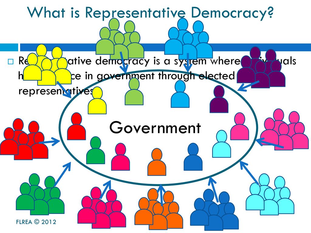 Representative Democracy and Government: Definition & Future