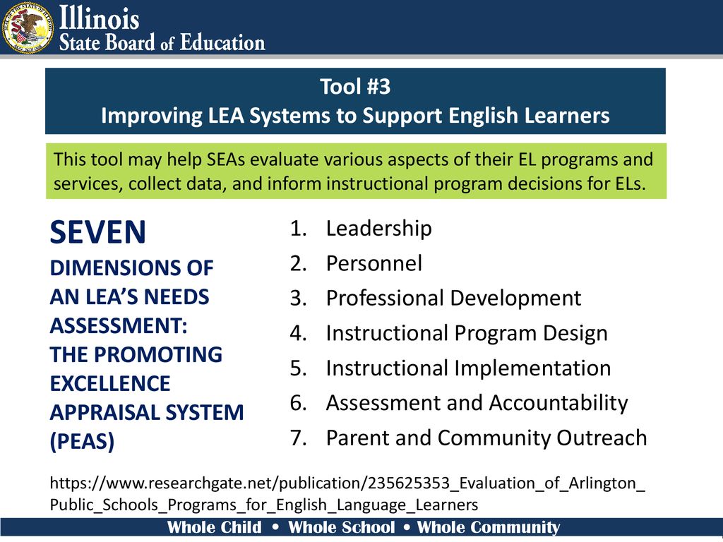 Professional Development Modules: English Learner Tool Kit Chapter Nine ...