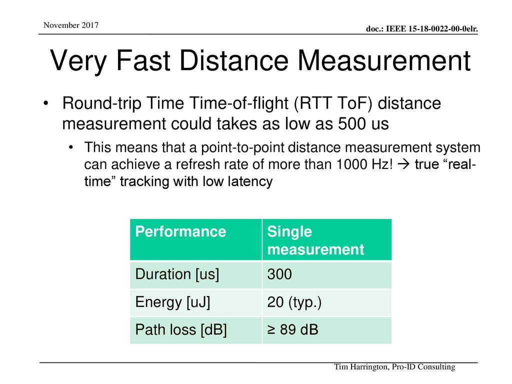 Very Fast Distance Measurement