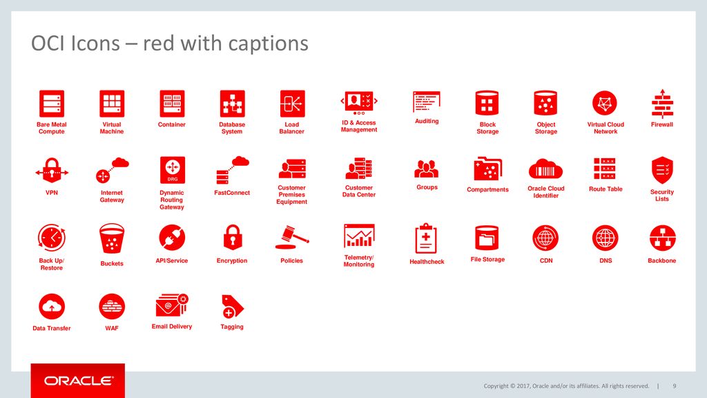 Oracle Cloud Infrastructure Icon Set for Topologies and Diagrams - ppt  download