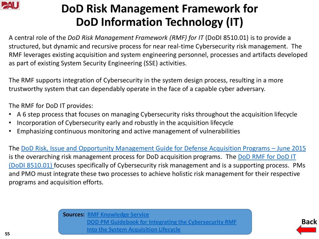 Cybersecurity The Acquisition Lifecycle Integration Tool Calit Ppt Download
