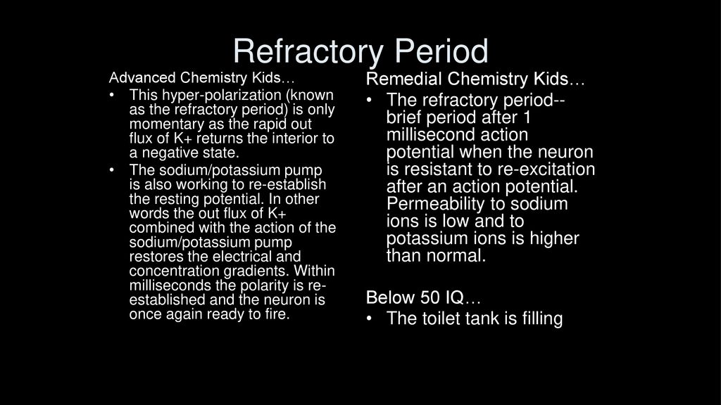 Refractory Period Remedial Chemistry Kids…