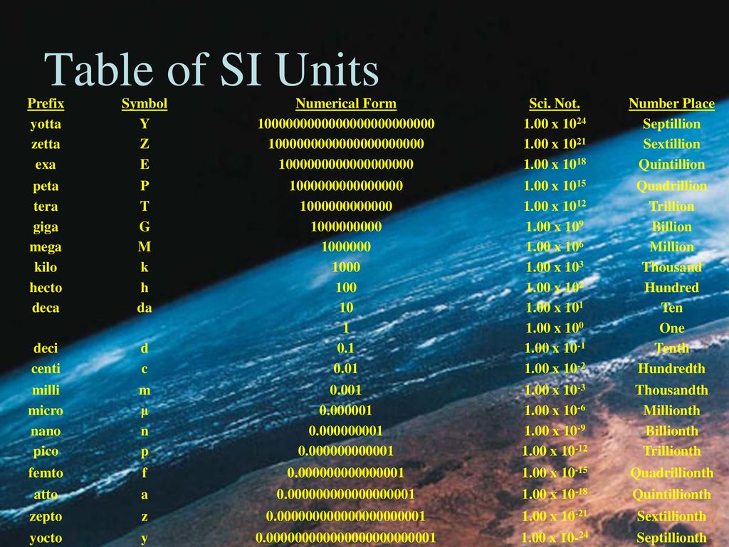 How to write numbers The 4 different ways to represent numbers: ppt