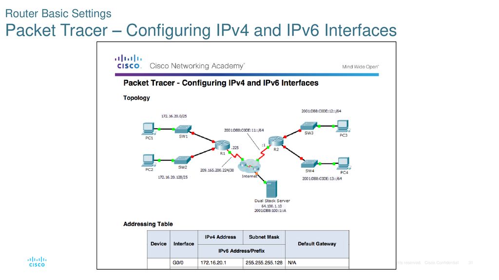 Ip route cisco. Ipv4 Разделение на подсети. Router последовательный Интерфейс. Последовательный Интерфейс Cisco. Router ipv6 Cisco.