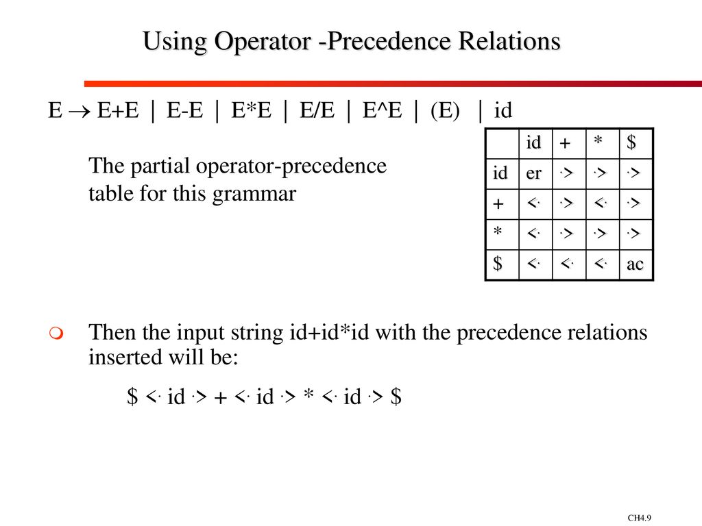 Using Operator -Precedence Relations