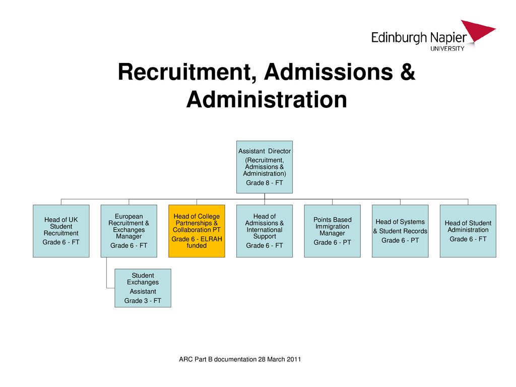 Recruitment, Admissions & Administration