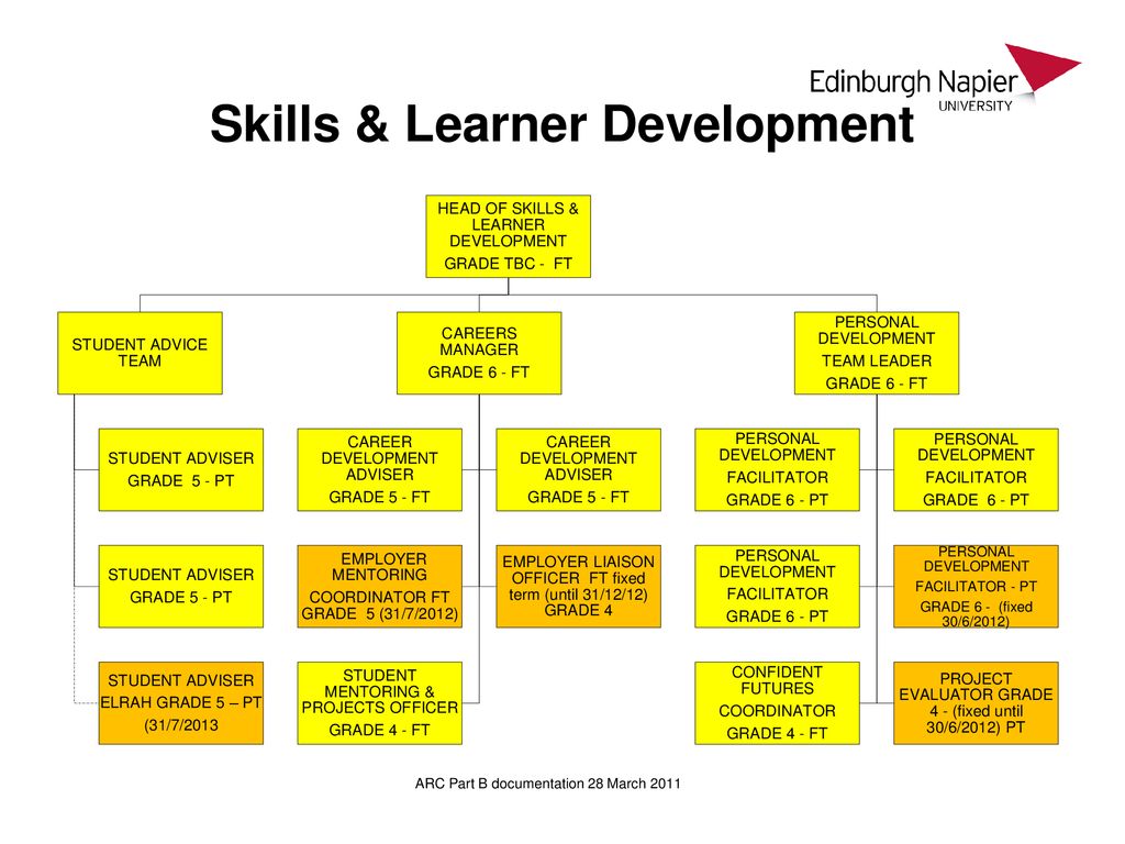 Skills & Learner Development