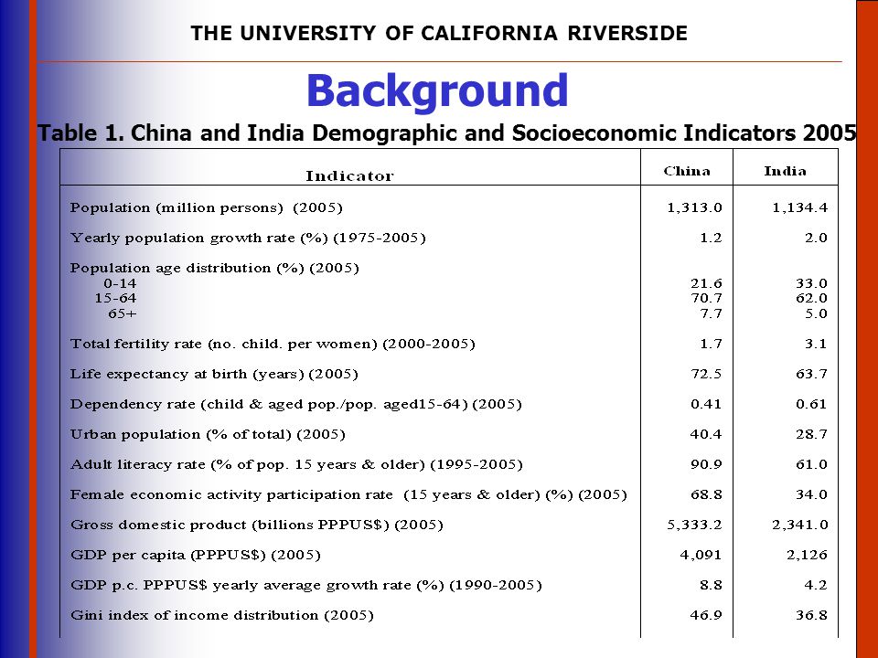 income segmentation in india