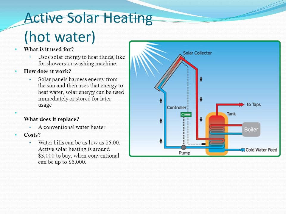 Active Solar Heating (hot water)