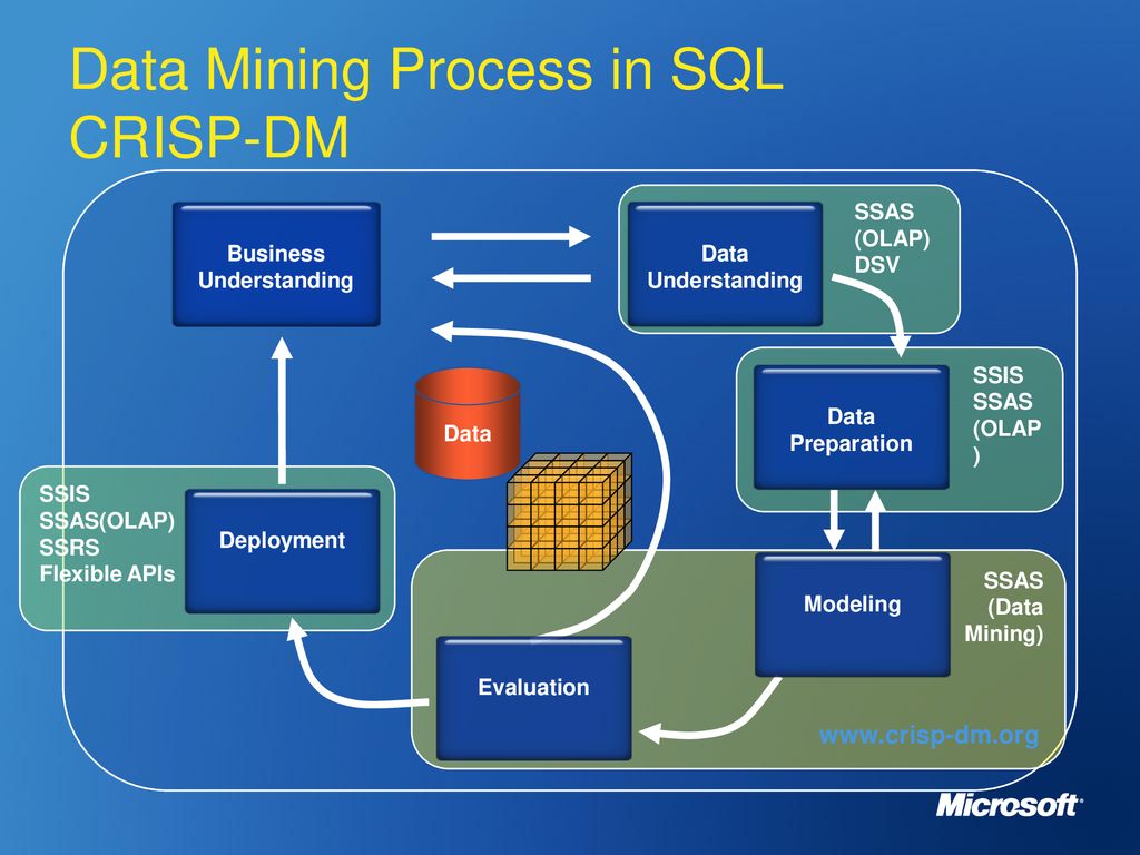 Data Mining in SQL Server ppt download