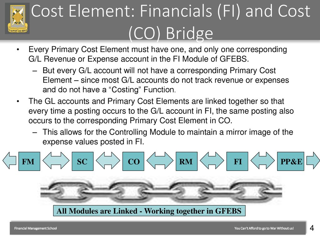 Cost Element: Financials (FI) and Cost (CO) Bridge