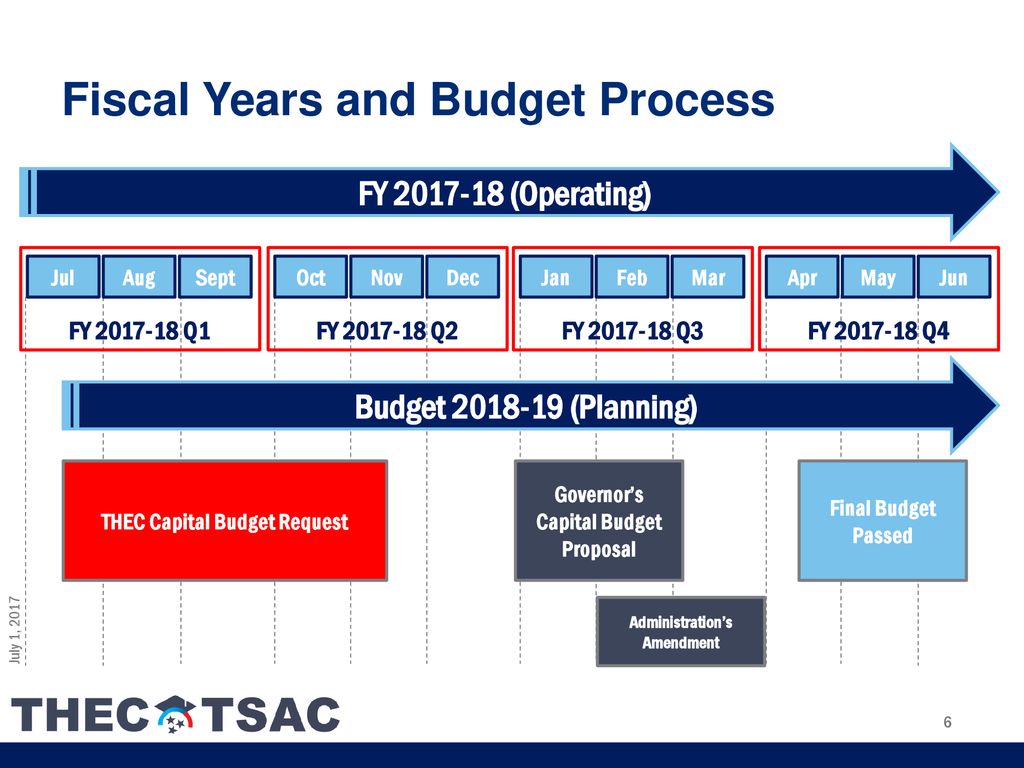 Capital budget and disclosure process - ppt download