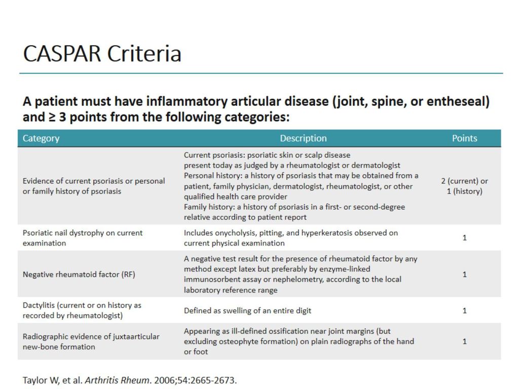 psoriasis criteria)