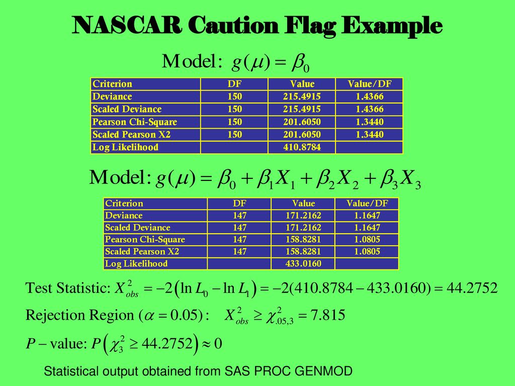 Caution flags crashes in nascar winston cup races ppt download