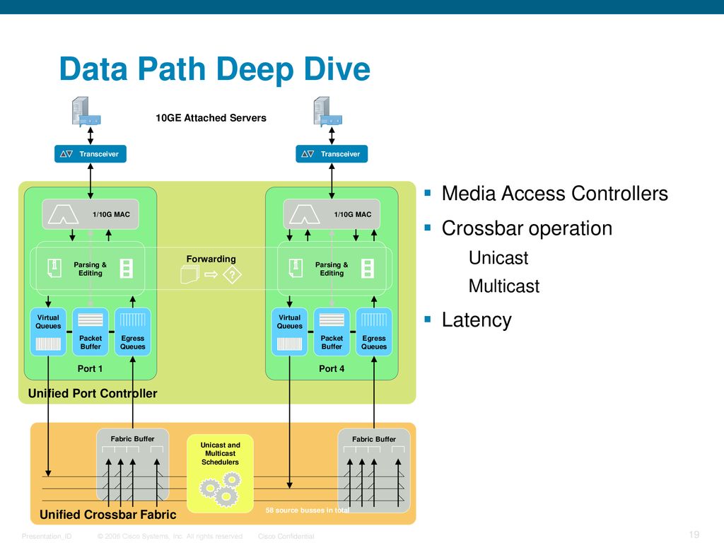 ine multicast deep dive free download ine multicast deep dive free download