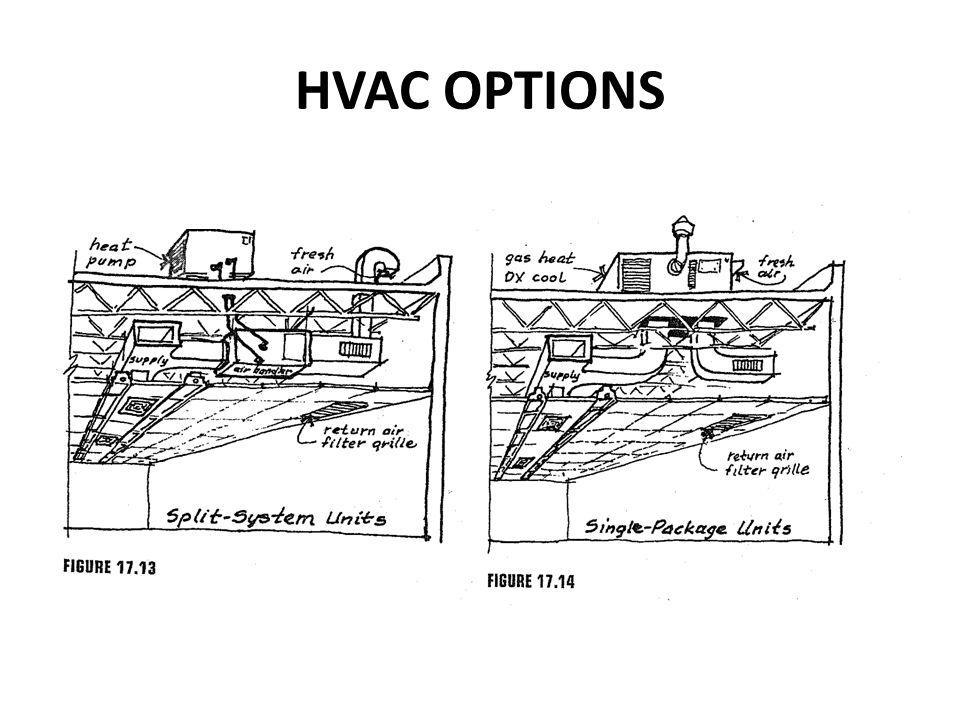 HVAC OPTIONS