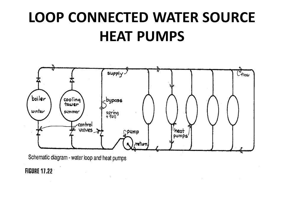LOOP CONNECTED WATER SOURCE HEAT PUMPS
