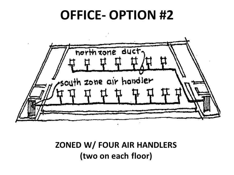ZONED W/ FOUR AIR HANDLERS