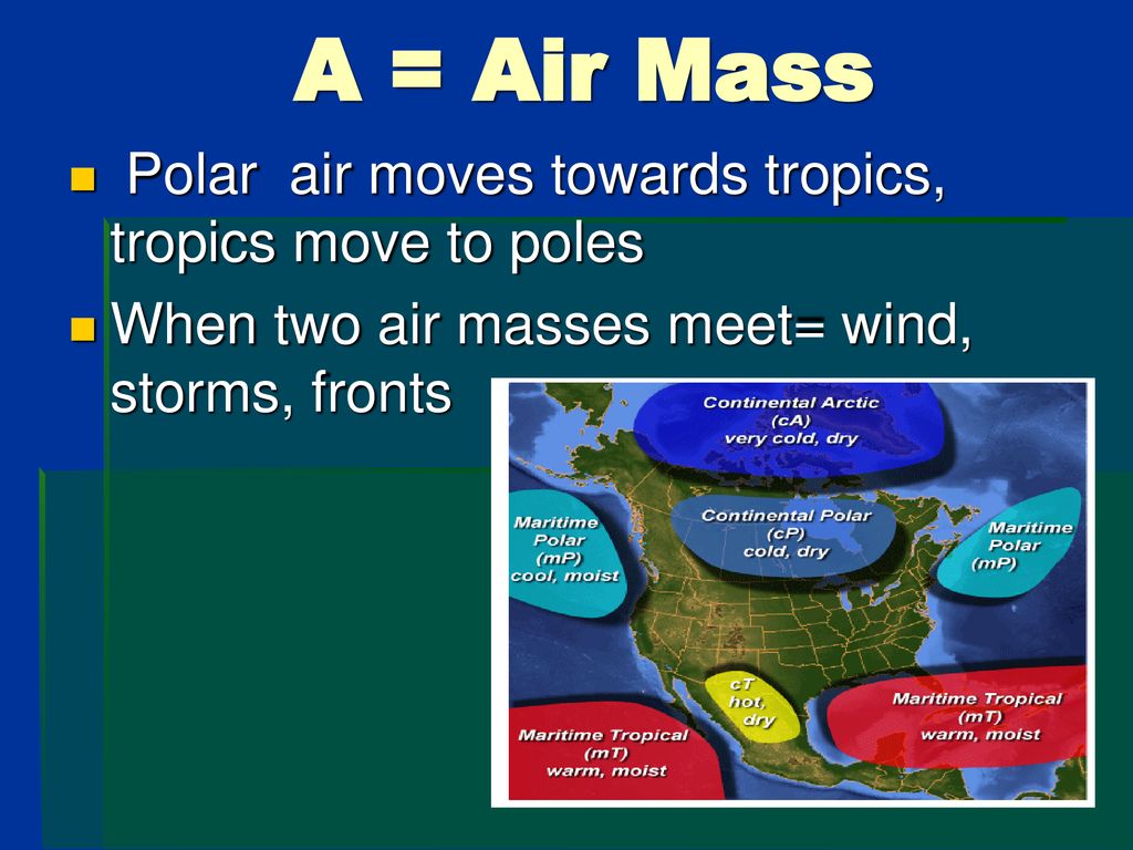 A = Air Mass Polar air moves towards tropics, tropics move to poles