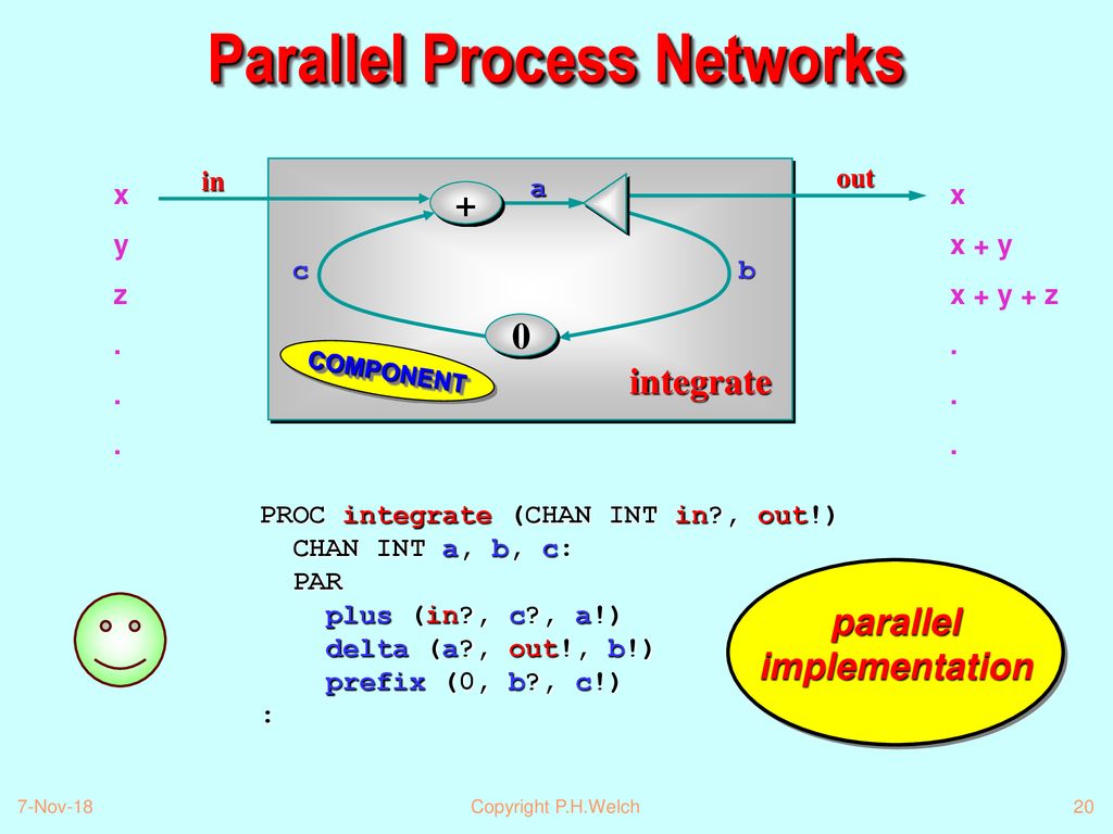 Parallel Process Networks