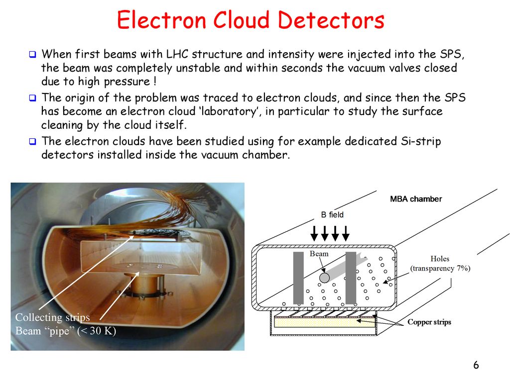 Electron Cloud Detectors