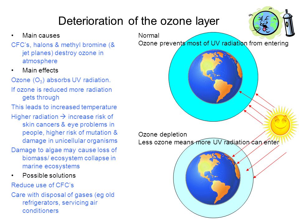 Deterioration of the ozone layer