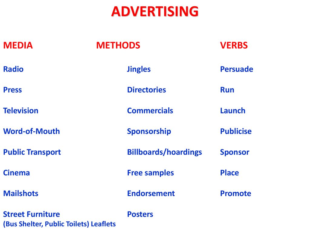 Advertising media is. Адвертайзинг Медиа. Advertising Media and advertising methods. Advertising Media methods verb. Method Media.